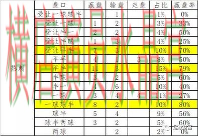 世界杯投注网站盘口波动说明了什么，老玩家都在研究